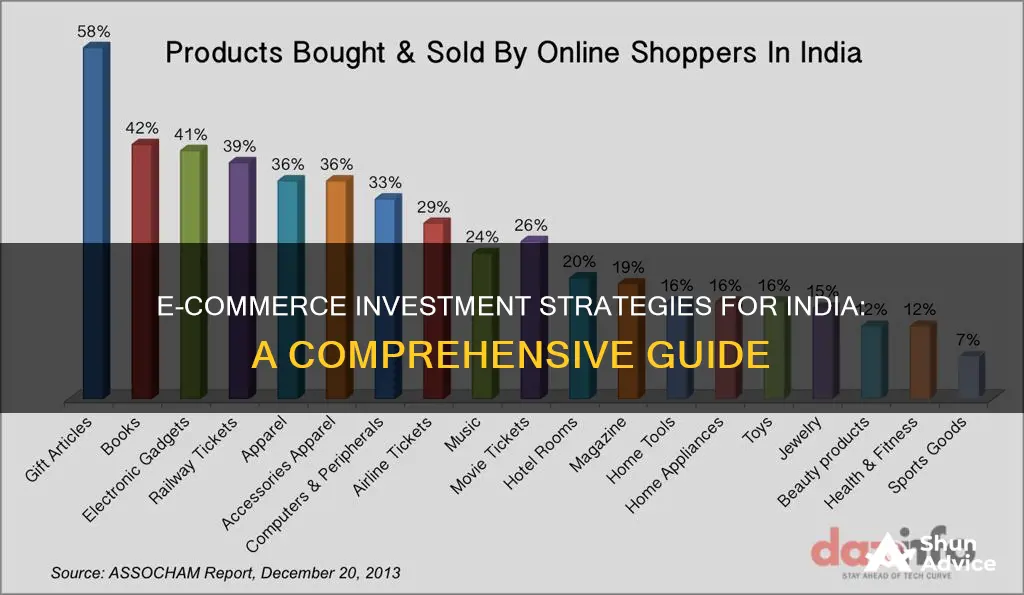 how to invest in ecommerce in india