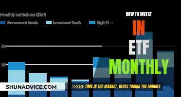 A Monthly Guide to ETF Investing