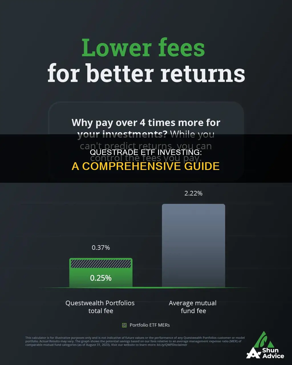 how to invest in etf questrade