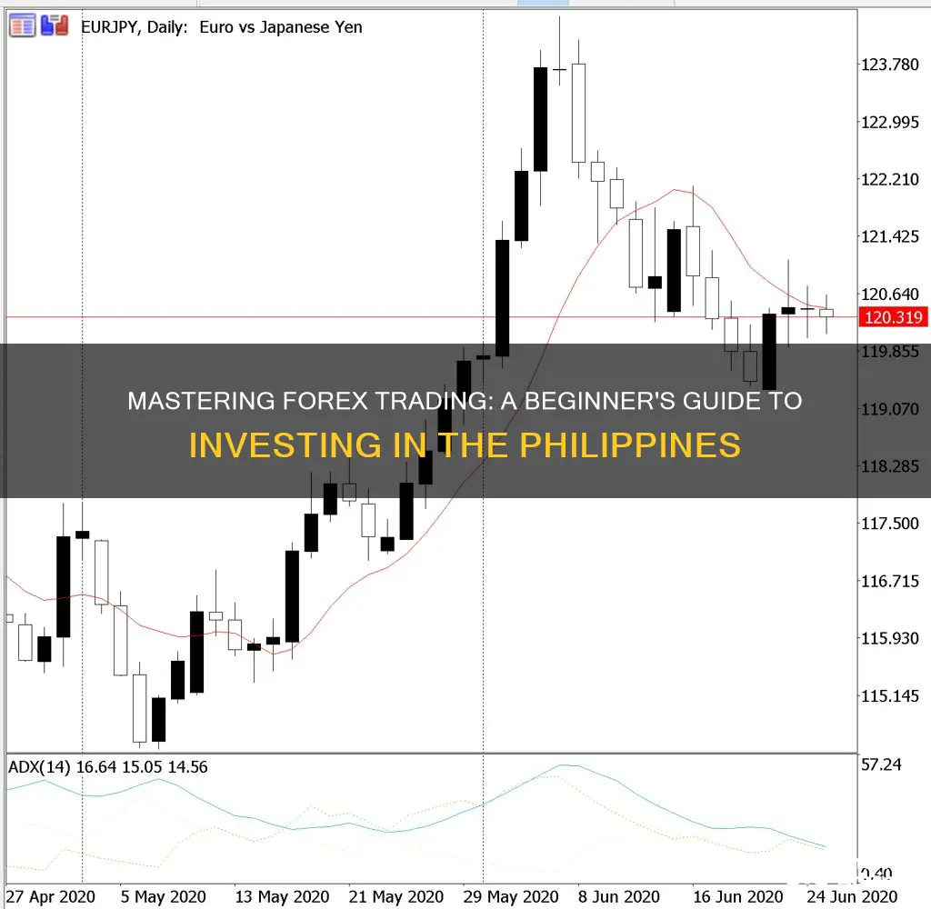 how to invest in foreign exchange philippines