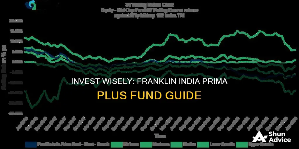 how to invest in franklin india prima plus fund