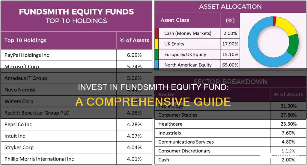 how to invest in fundsmith equity fund