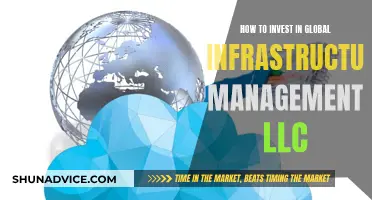 Global Infrastructure Management LLC: A Smart Investment Strategy