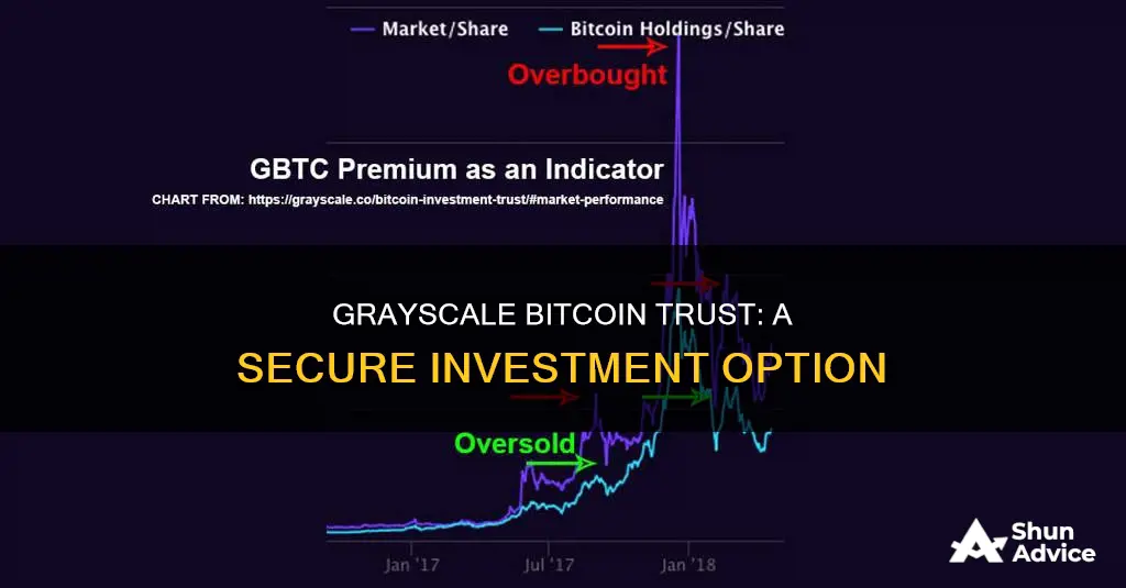 how to invest in grayscale bitcoin trust