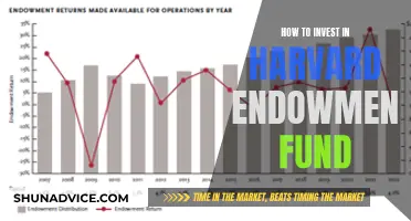 Invest Like Harvard: Accessing the Endowment Fund