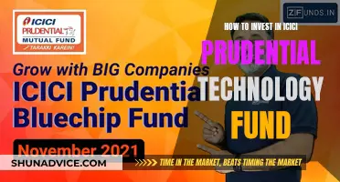 Invest in ICICI Prudential Technology Fund: A Smart Guide