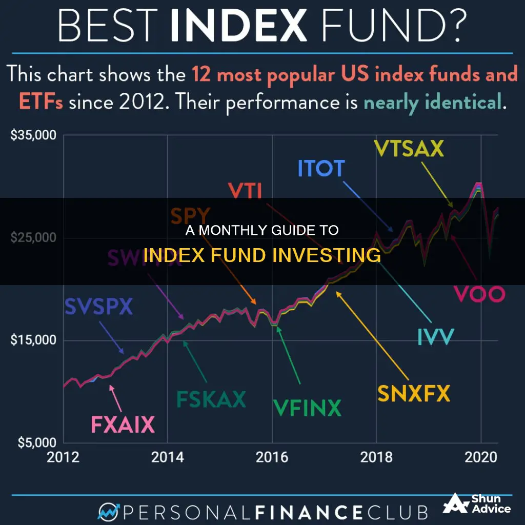 how to invest in index funds monthly