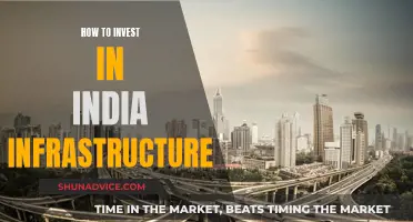 India's Infrastructure: A Guide to Investing in its Future