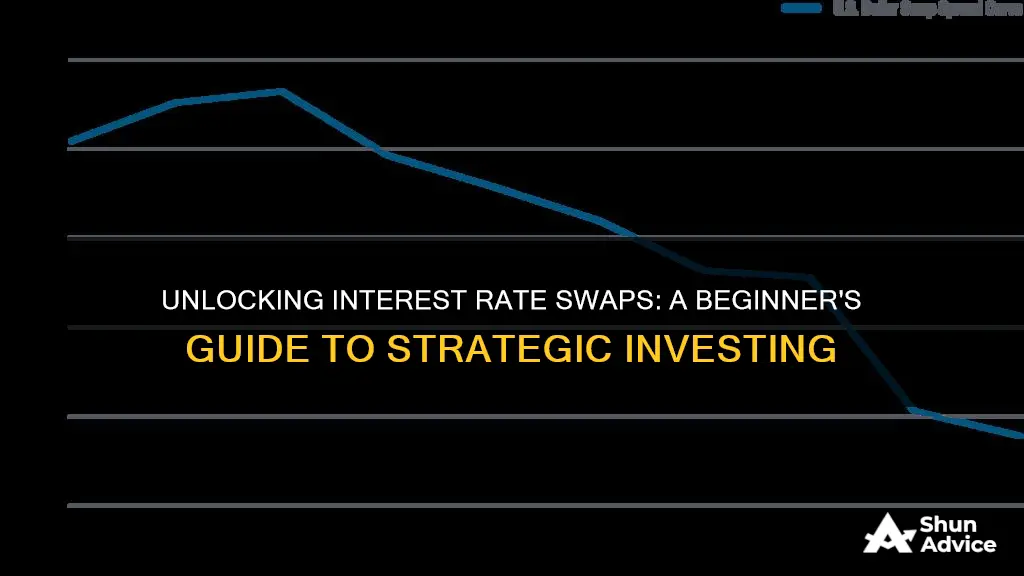 how to invest in interest rate swaps