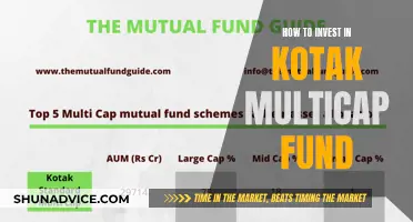 Investing in Kotak Multicap Fund: A Comprehensive Guide