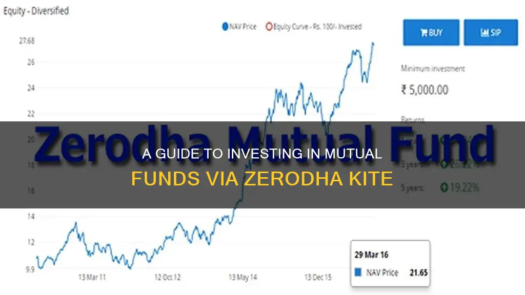 how to invest in mutual fund in zerodha kite