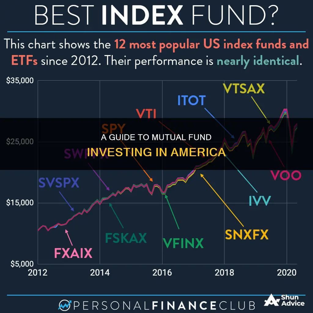 how to invest in mutual funds in america