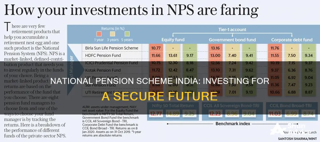 how to invest in national pension scheme india