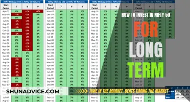 Unlocking Long-Term Wealth: A Guide to Investing in Nifty 50