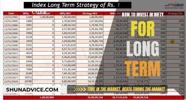 Unlocking Long-Term Wealth: A Guide to Investing in Nifty