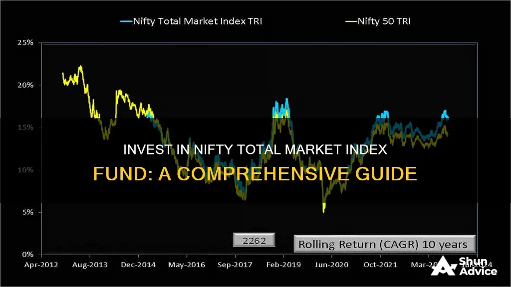 how to invest in nifty total market index fund