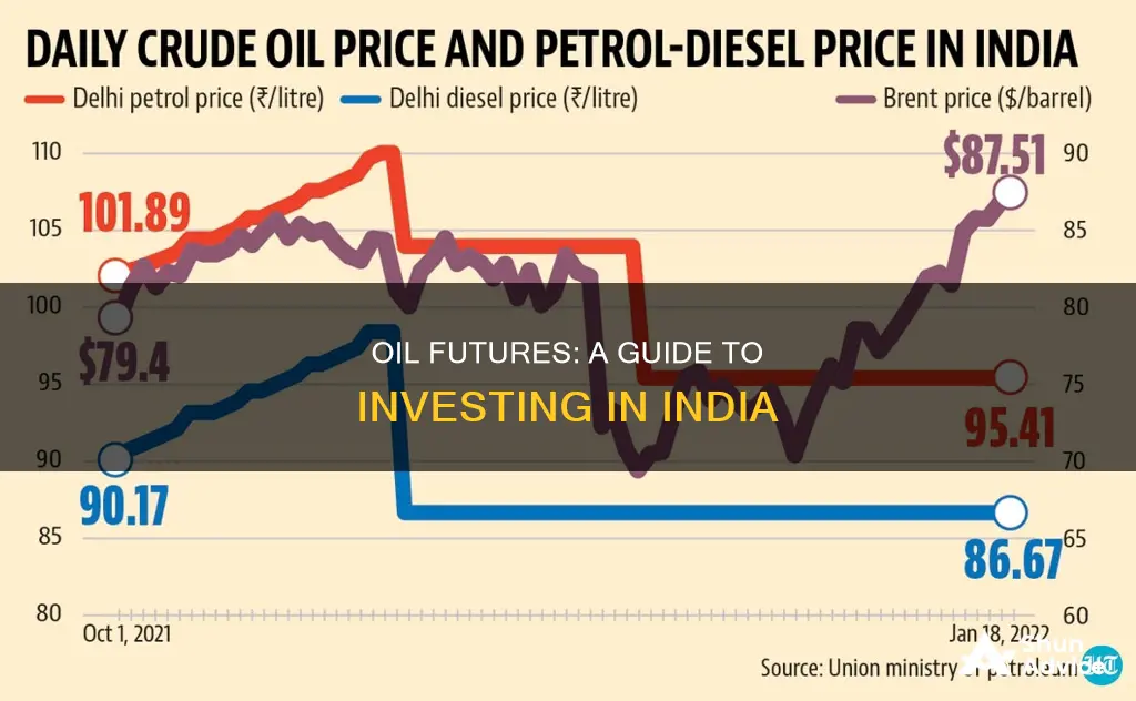 how to invest in oil futures in india