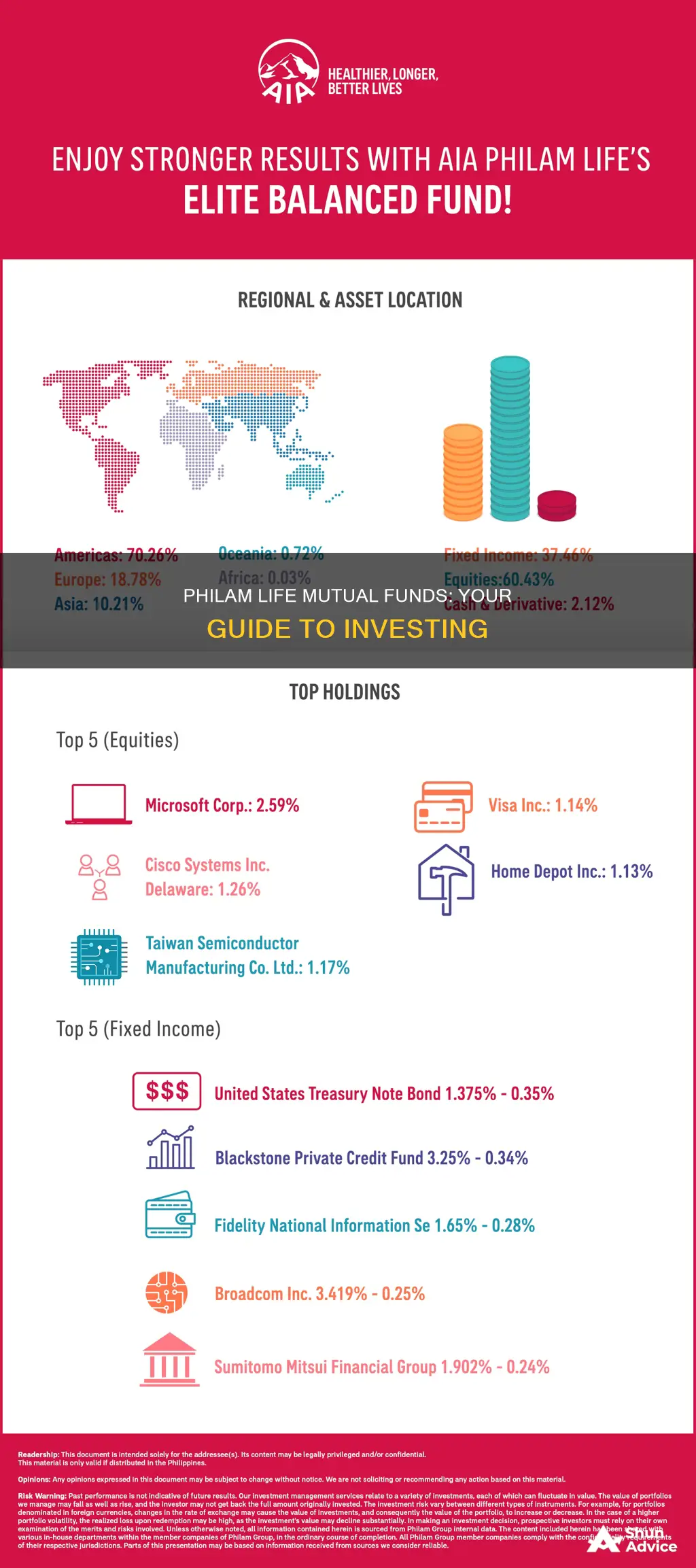 how to invest in philam life mutual funds