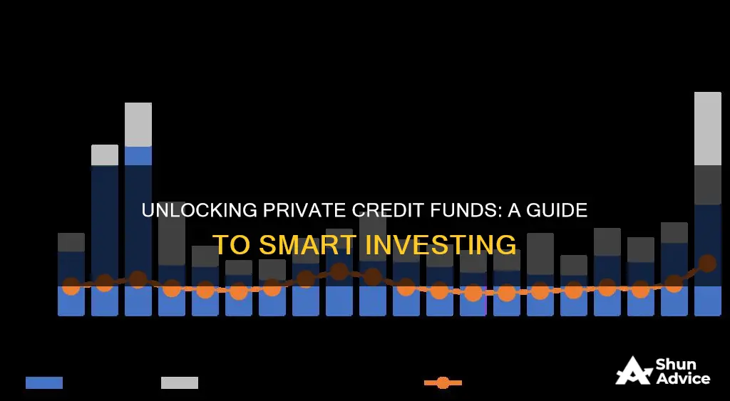 how to invest in private credit funds