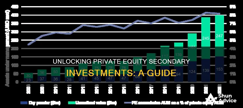 how to invest in private equity secondaries