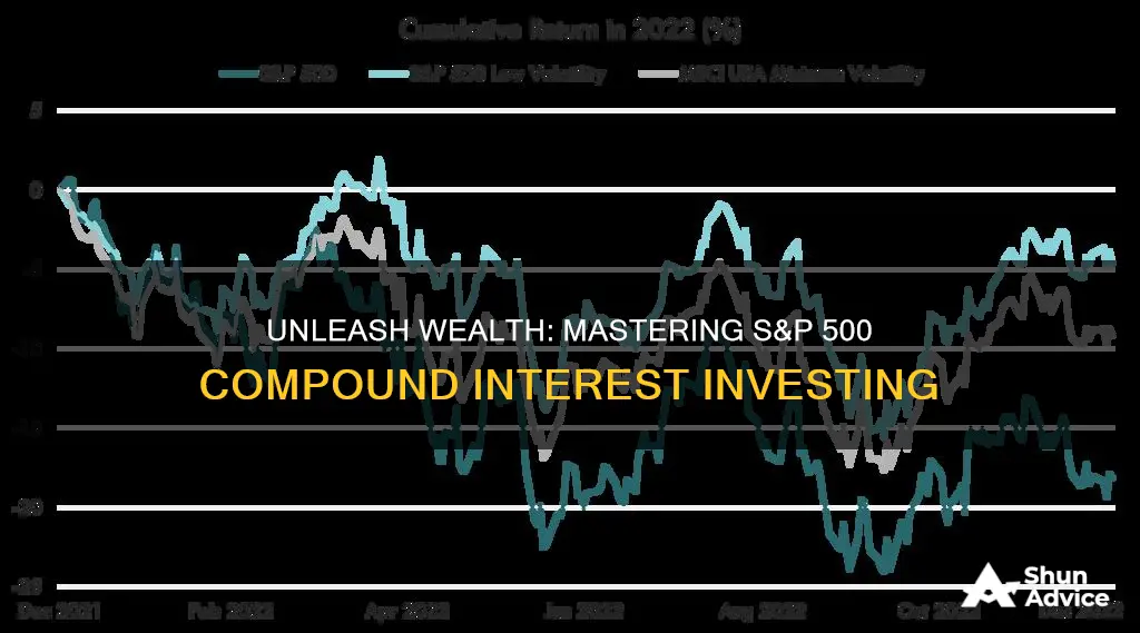 how to invest in s&p 500 compound interest