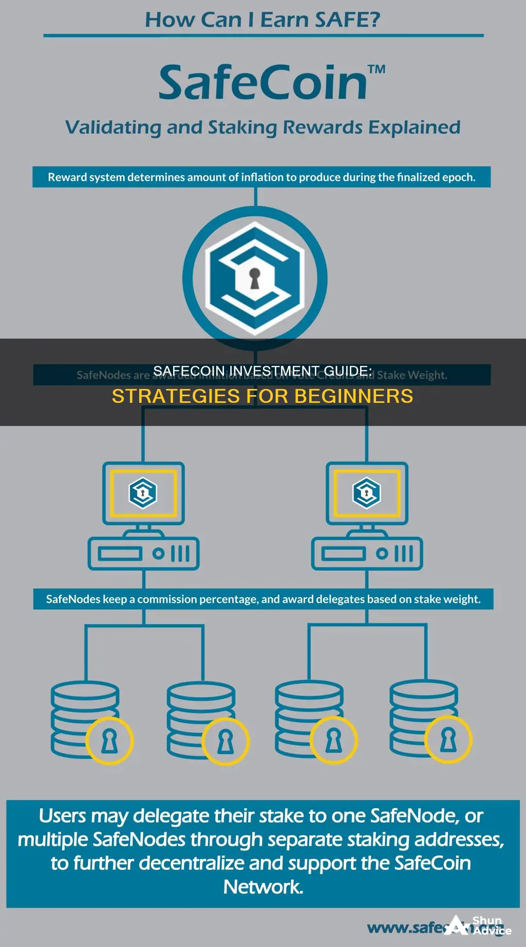 how to invest in safecoin