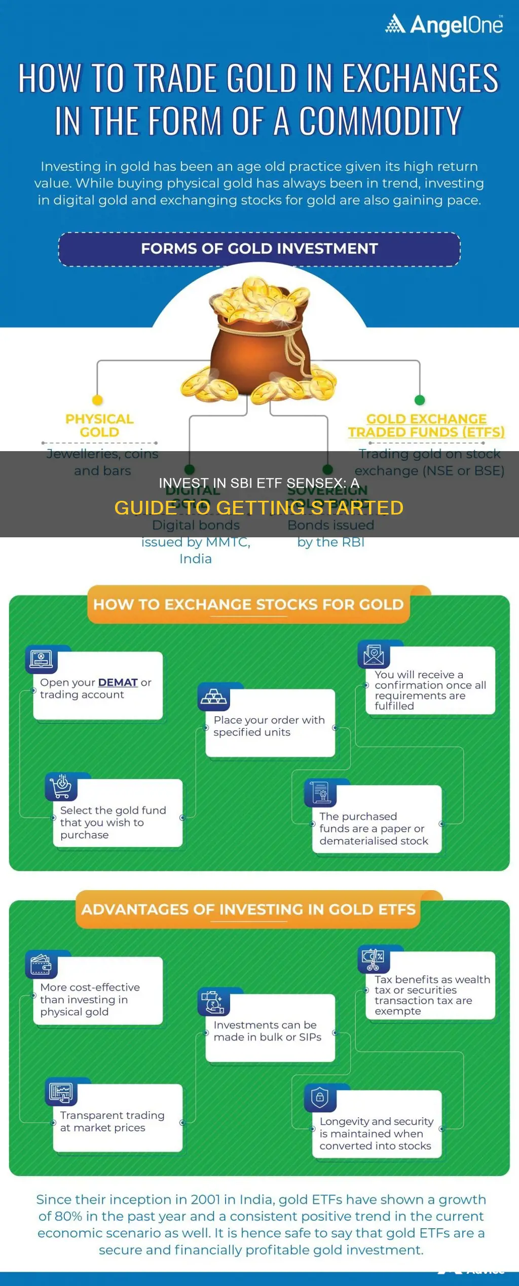 how to invest in sbi etf sensex