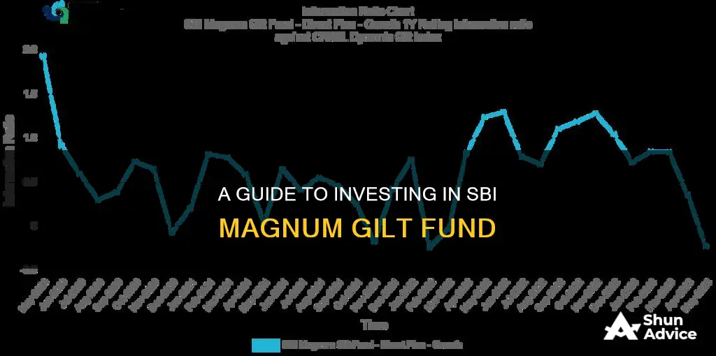 how to invest in sbi magnum gilt fund