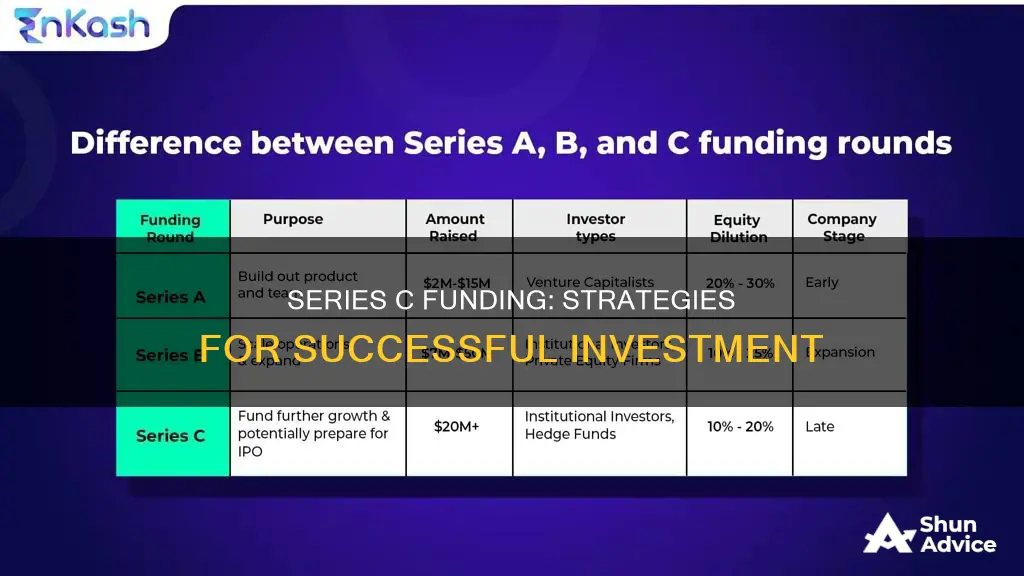 how to invest in series c funding