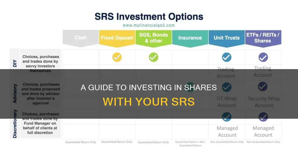 how to invest in shares using srs