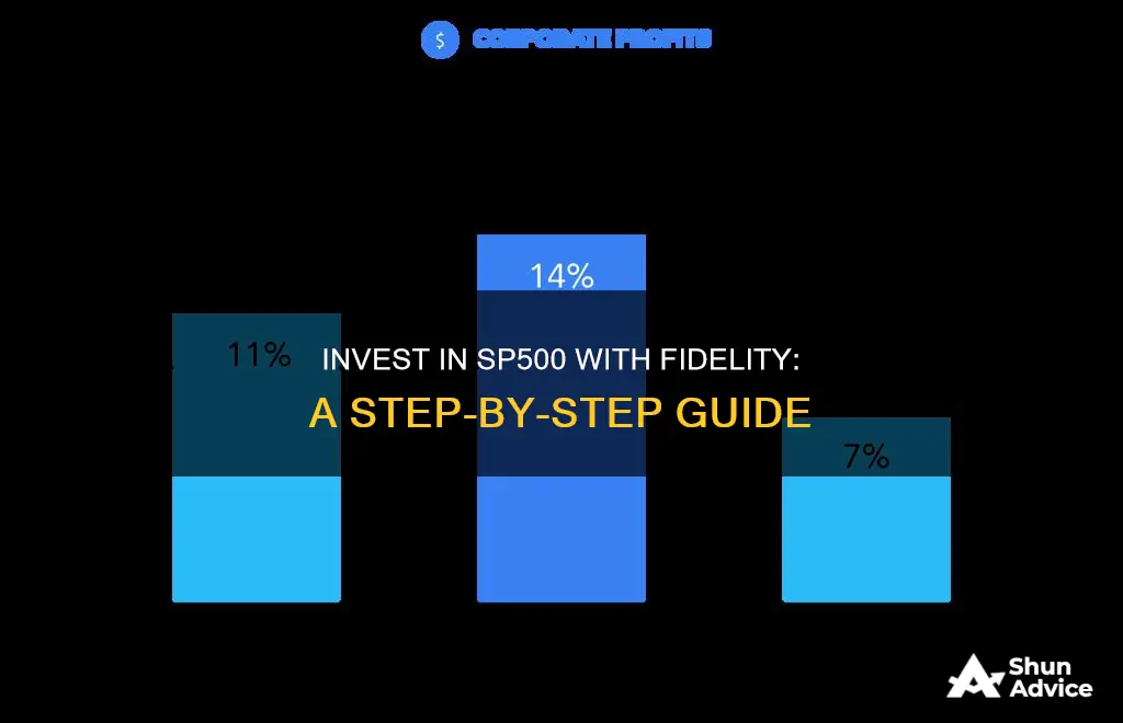 how to invest in sp500 fidelity