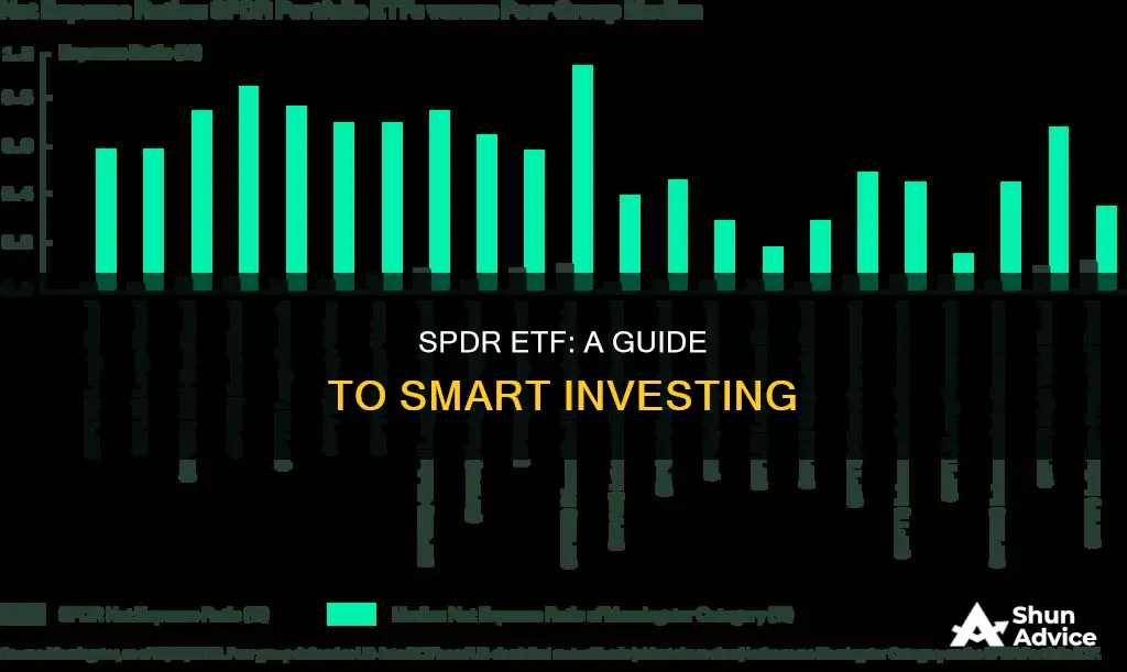 how to invest in spdr etf