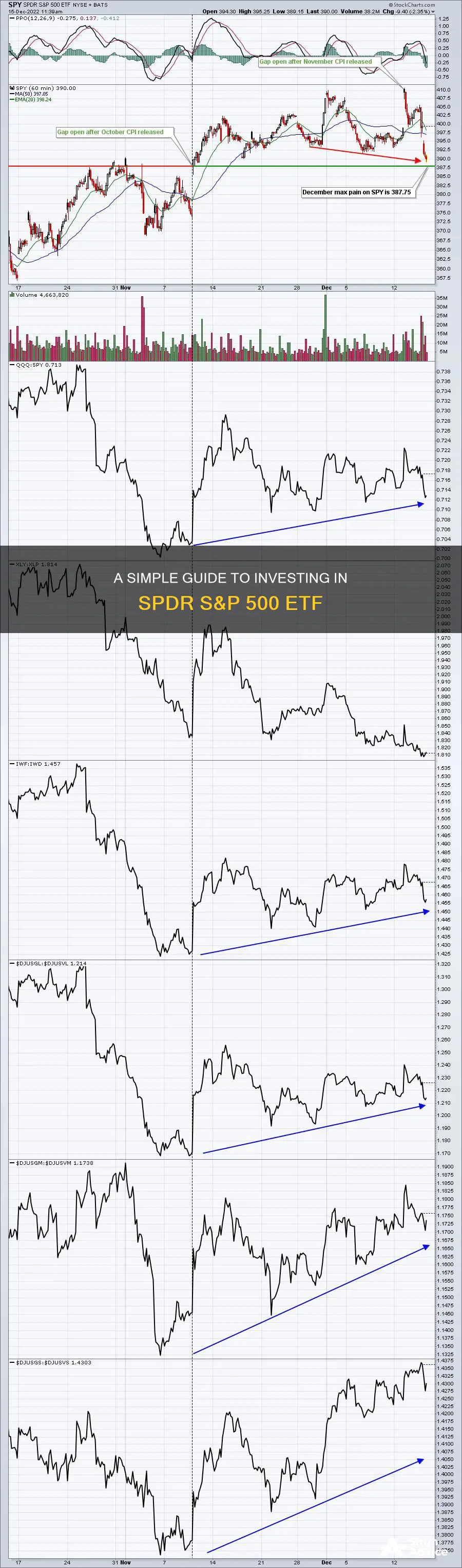 how to invest in spdr s&p 500 etf