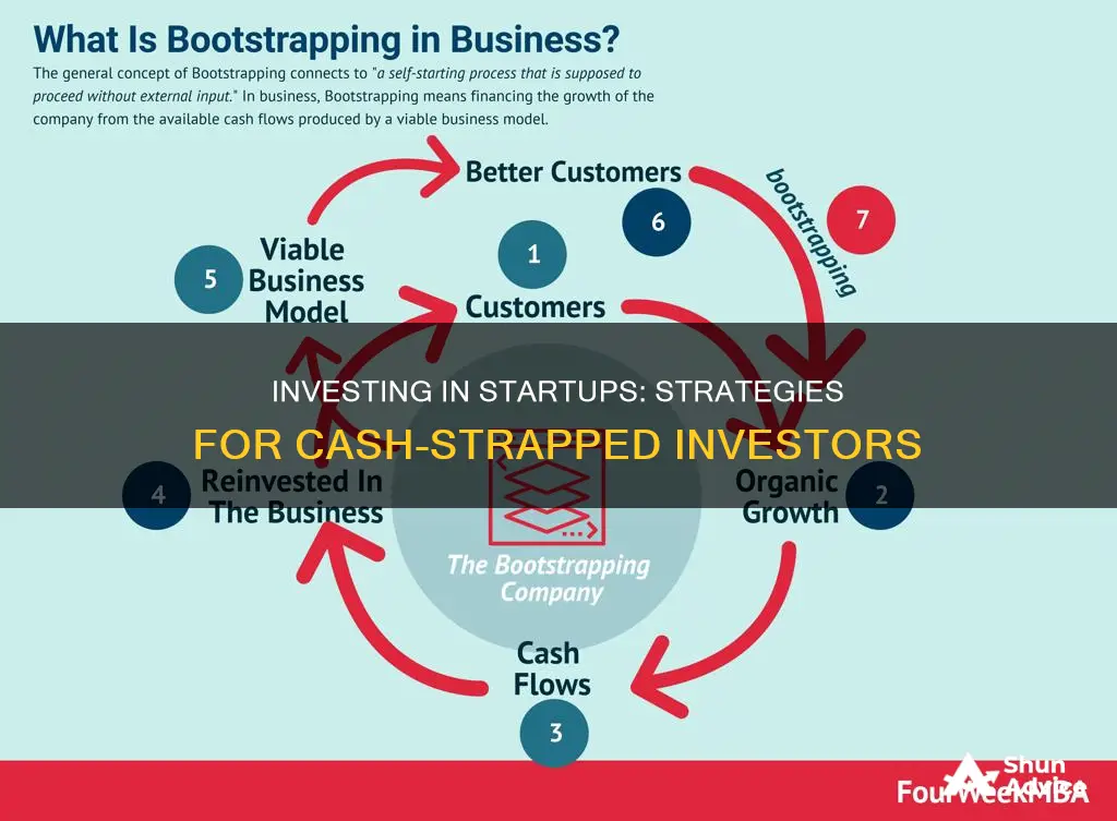 how to invest in startup with no cash