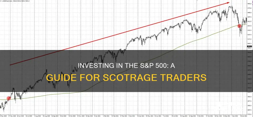 how to invest in the s&p 500 using scotrage