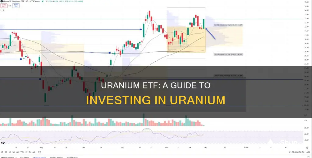 how to invest in uranium etf