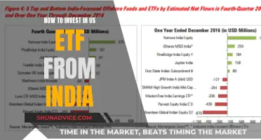 Invest in US ETFs: A Guide for Indians