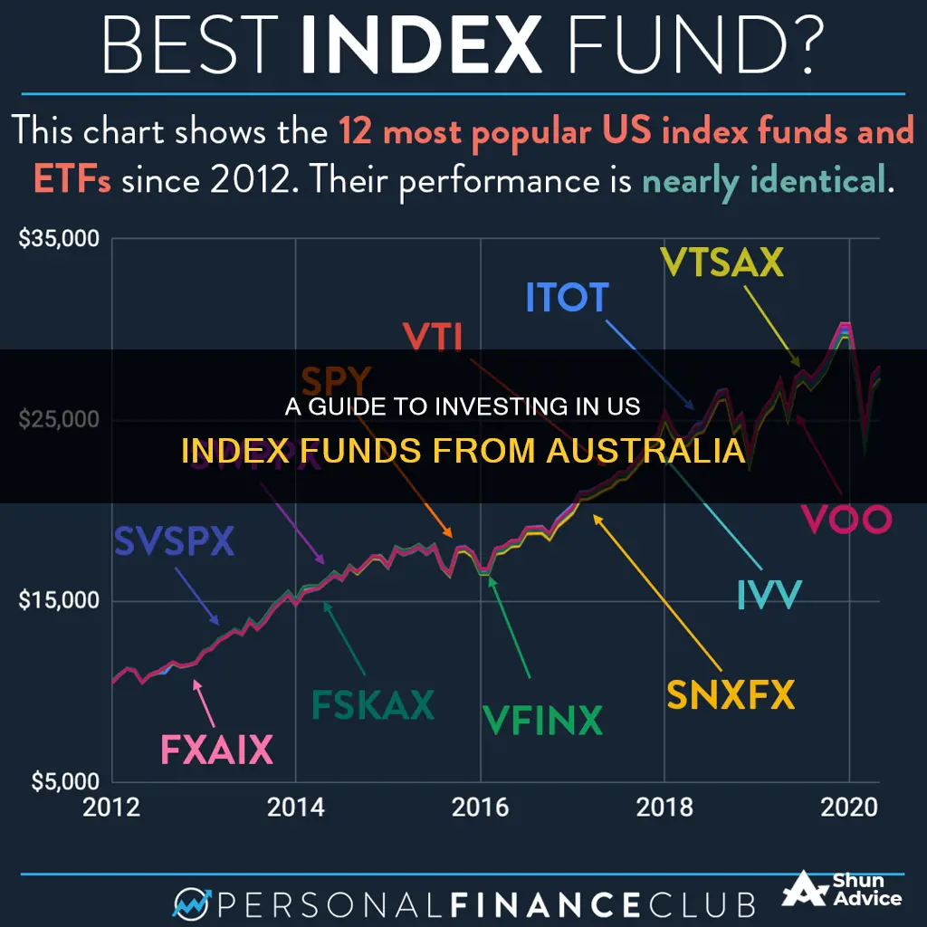 how to invest in us index funds from australia