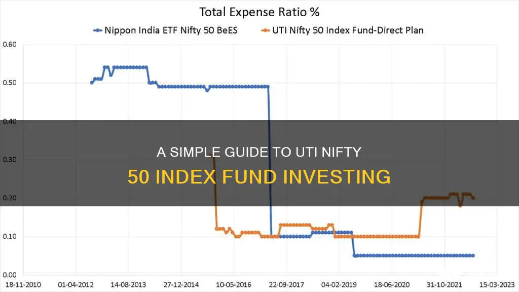 how to invest in uti nifty 50 index fund