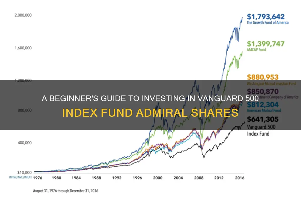 how to invest in vanguard 500 index fund admiral shares