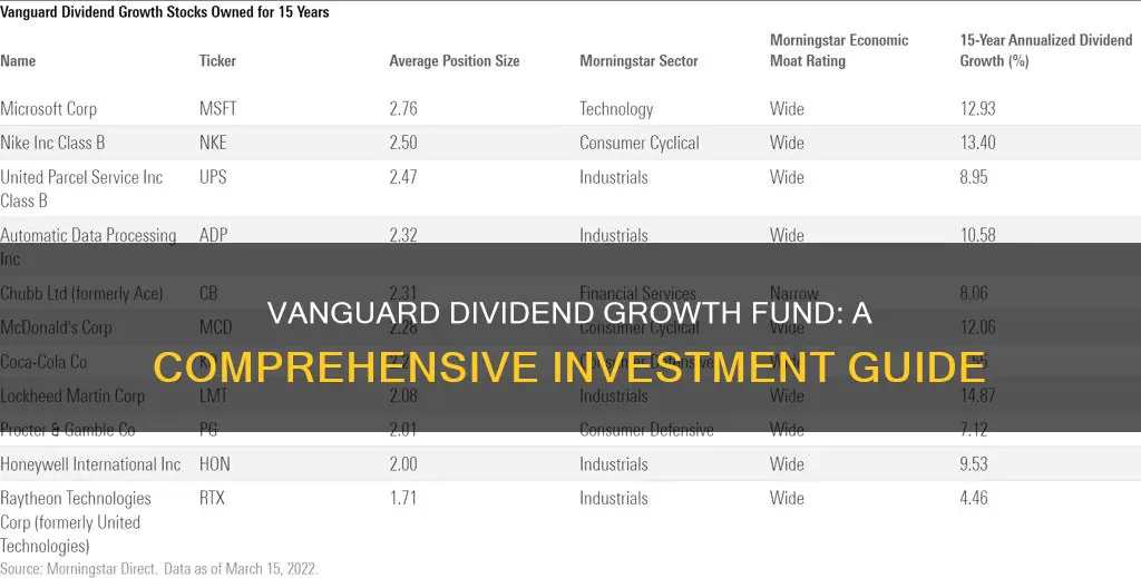 how to invest in vanguard dividend growth fund