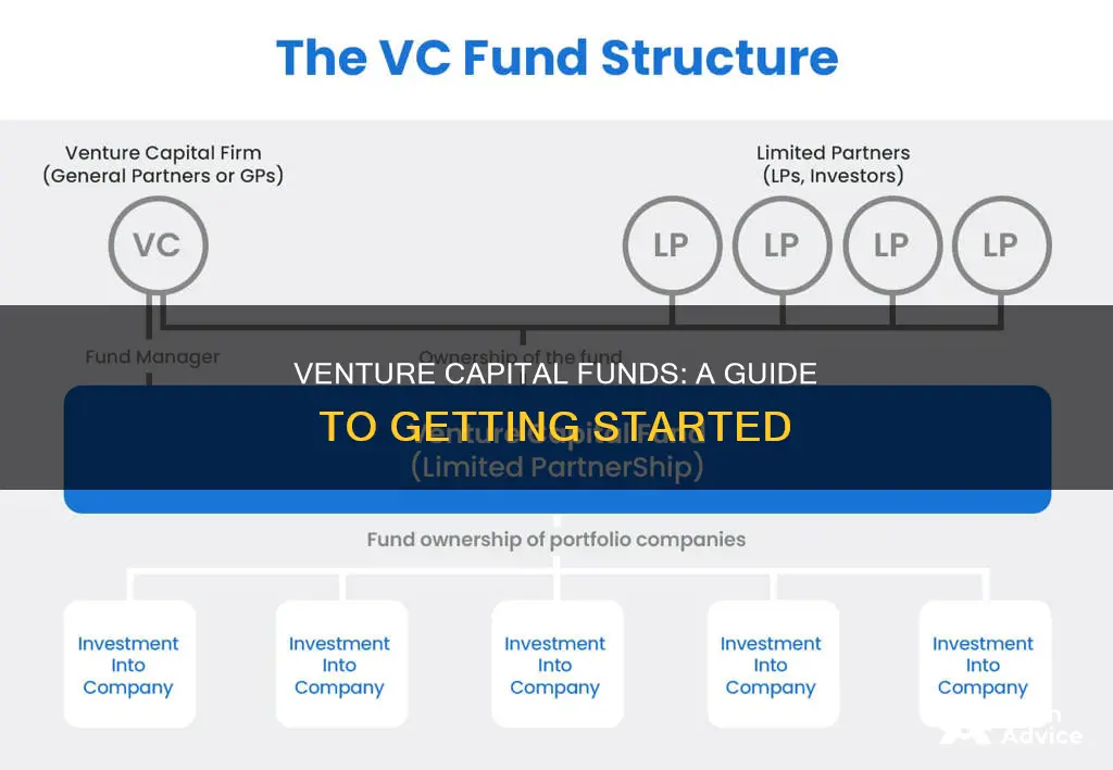 how to invest in venture capital funds