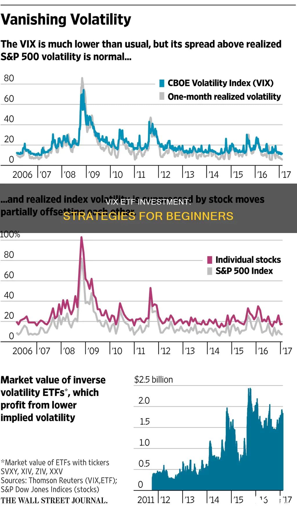 how to invest in vix etf