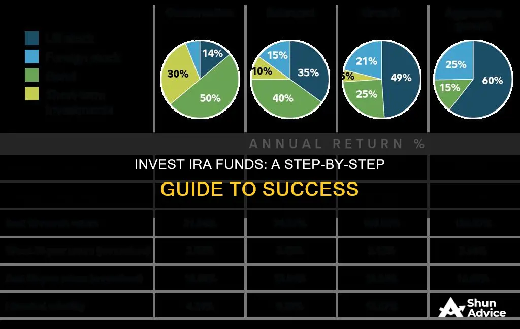 how to invest ira funds I will teach you