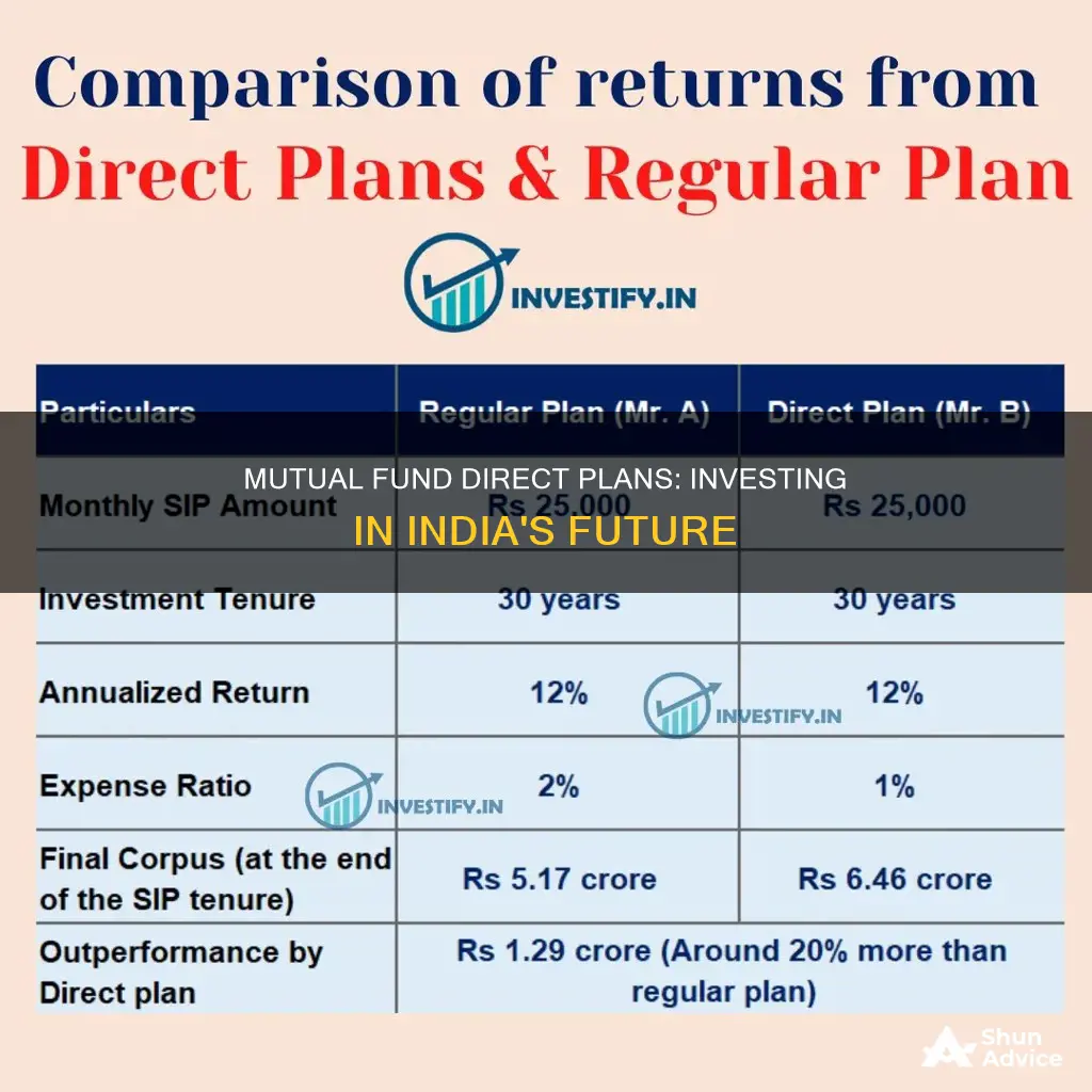 how to invest mutual fund direct plan india