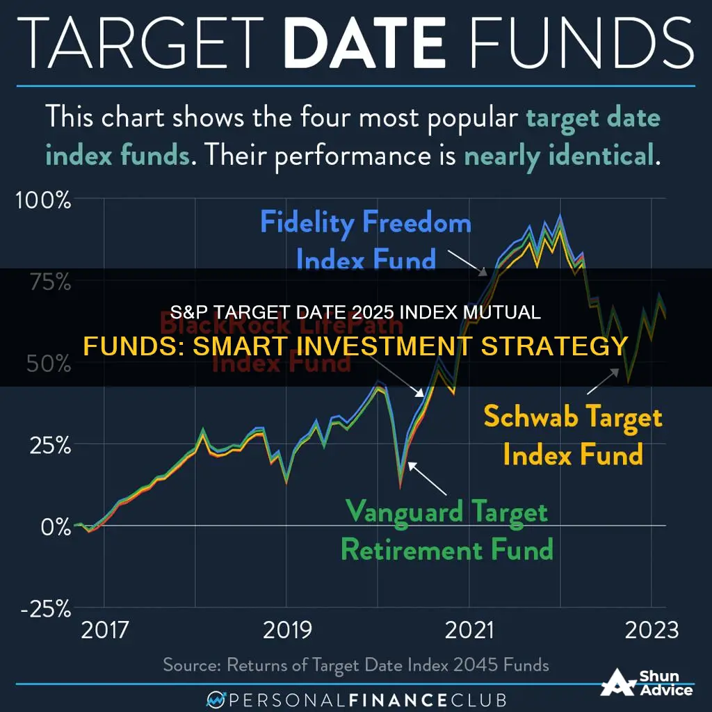 how to invest s&p target date 2025 index mutual funds