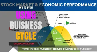 Business Cycle Investing: Strategies for Success