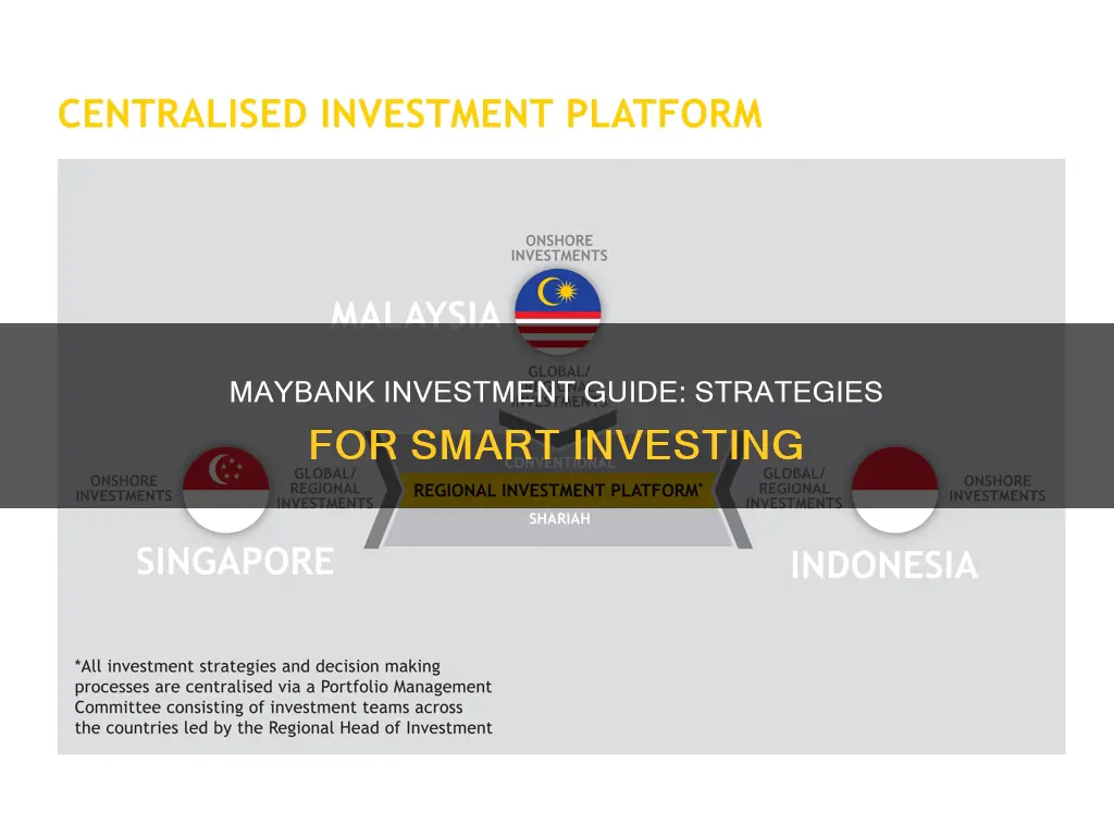 how to invest using maybank