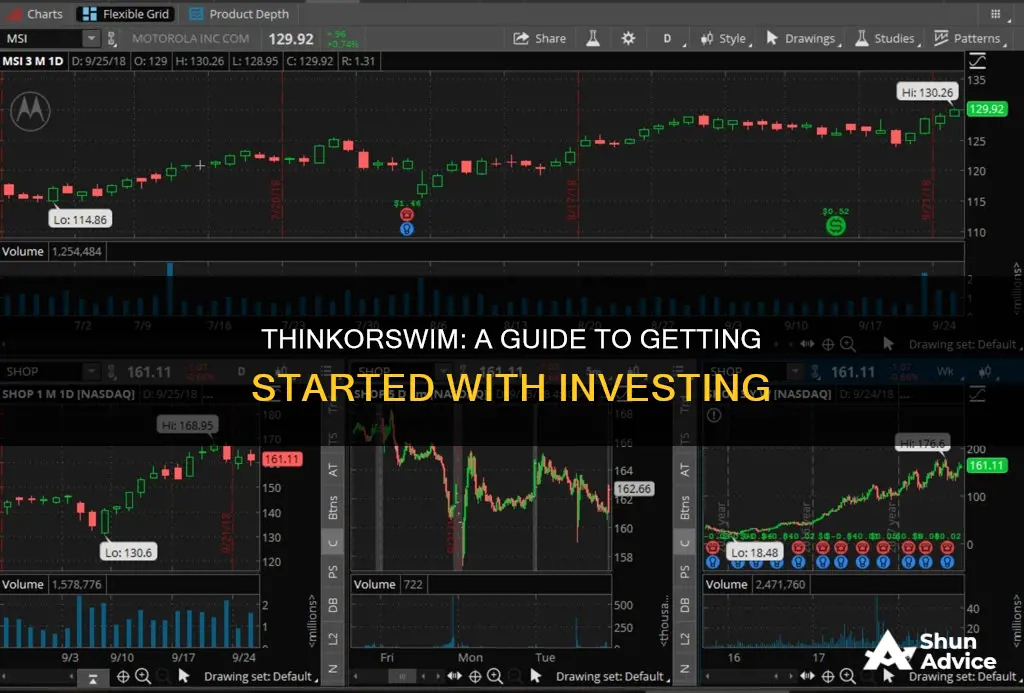 how to invest using think or swim