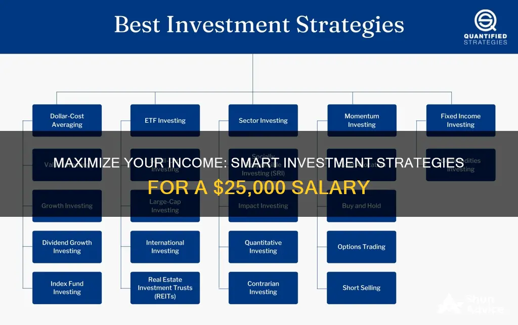 how to invest with 25000 dollars a salary year